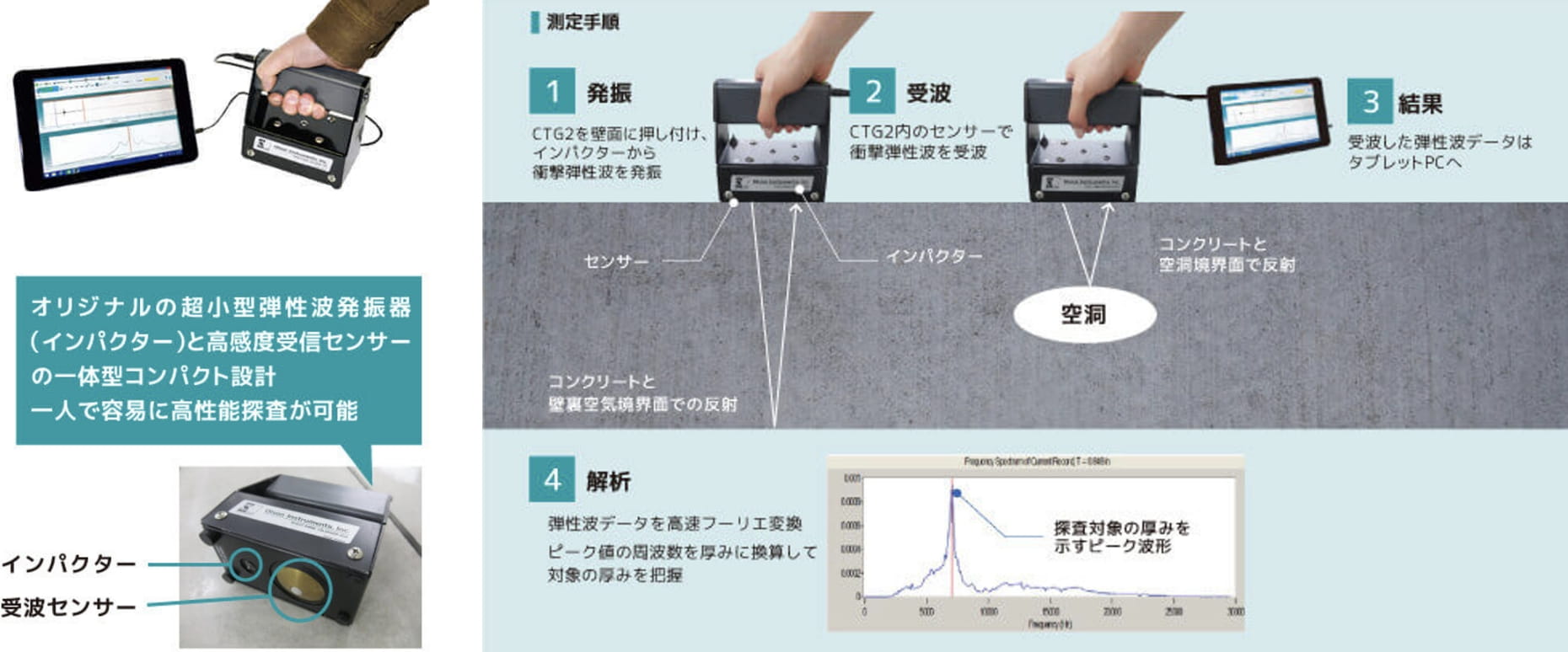 衝撃弾性波検査